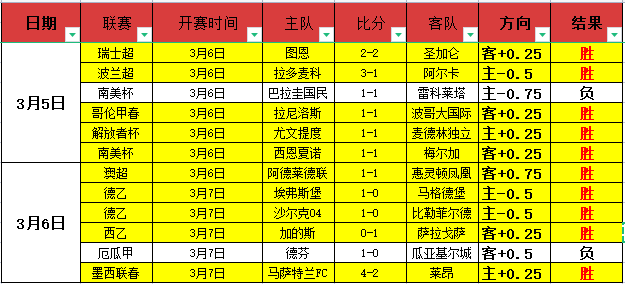 周一,常规赛,专家推荐勇,世界杯直播,2026世界杯,直播赛事,观看指南,赛程信息