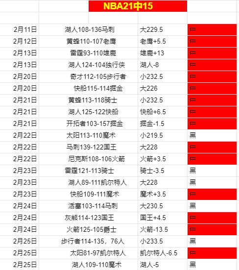 昨日激战,历史魔咒,连胜神话,世界杯直播,2026世界杯,直播赛事,观看指南,赛程信息