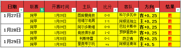 昨日激战,历史魔咒,连胜神话,世界杯直播,2026世界杯,直播赛事,观看指南,赛程信息