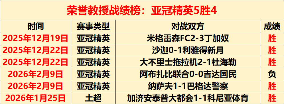 宝可梦传说,阿尔宙斯复,古卡牌盒回,世界杯直播,2026世界杯,直播赛事,观看指南,赛程信息
