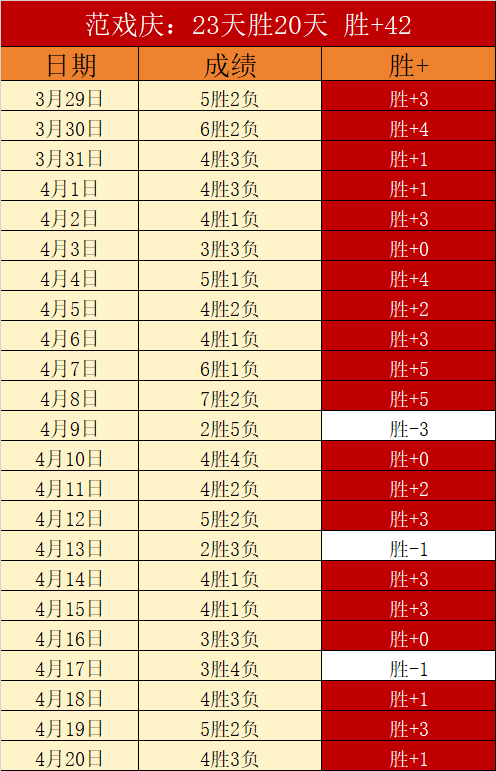 大乐透期号,专家质合分,榜首再掀客,世界杯直播,2026世界杯,直播赛事,观看指南,赛程信息