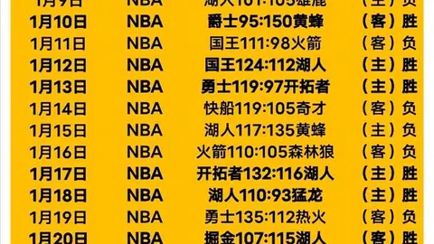 梅西内收肌炎症情好转，各方信息纷纭！