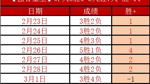 世界杯直播 资讯 123027 uvy